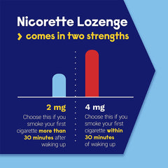 Nicorette Lozenges Two Strengths