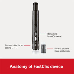 Anatomy of FastClix Device