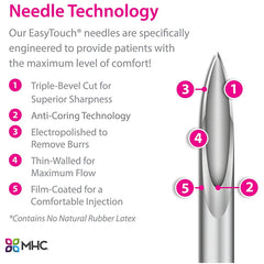 Easy Touch Needle Technology