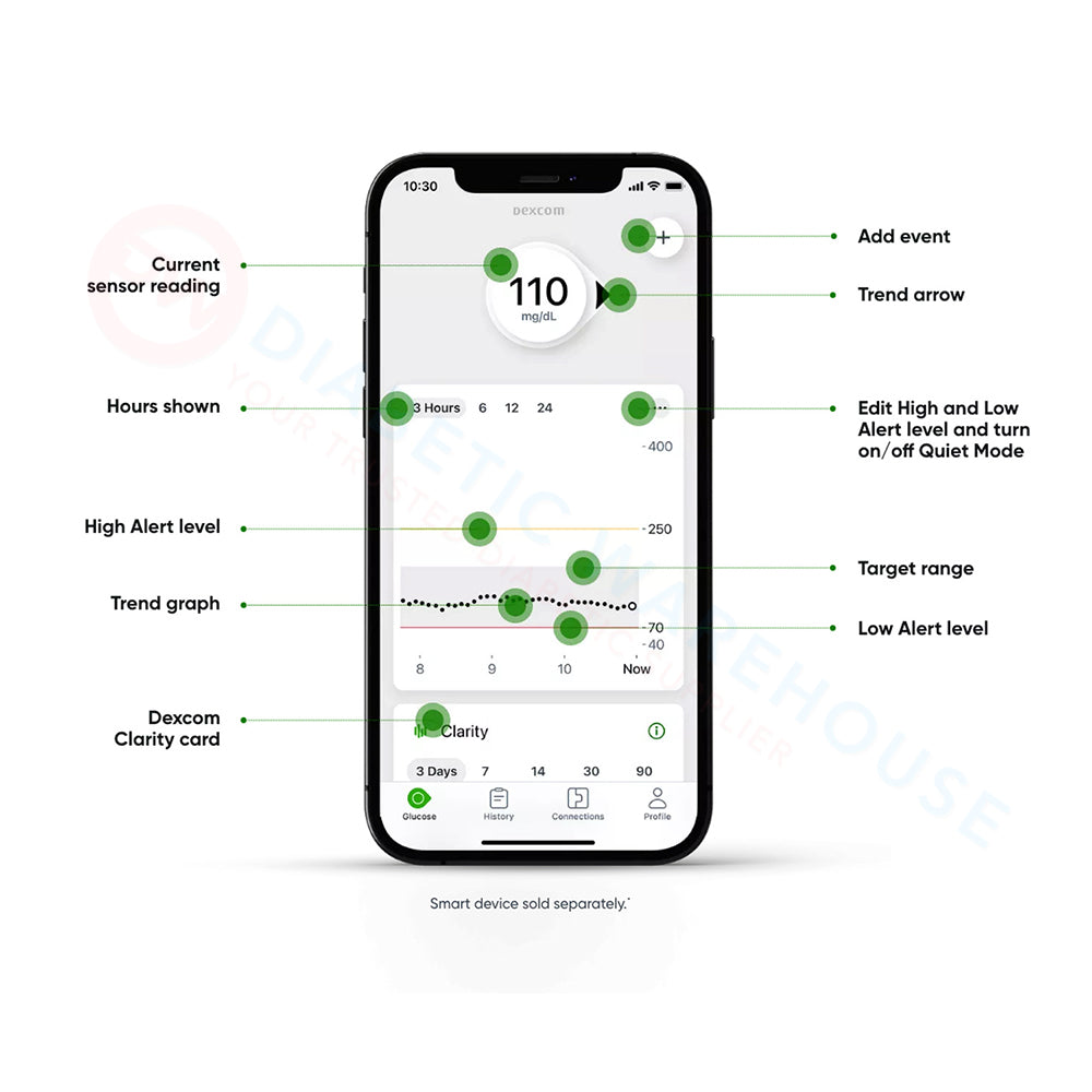 Dexcom G7 Sensors (3-Pack)