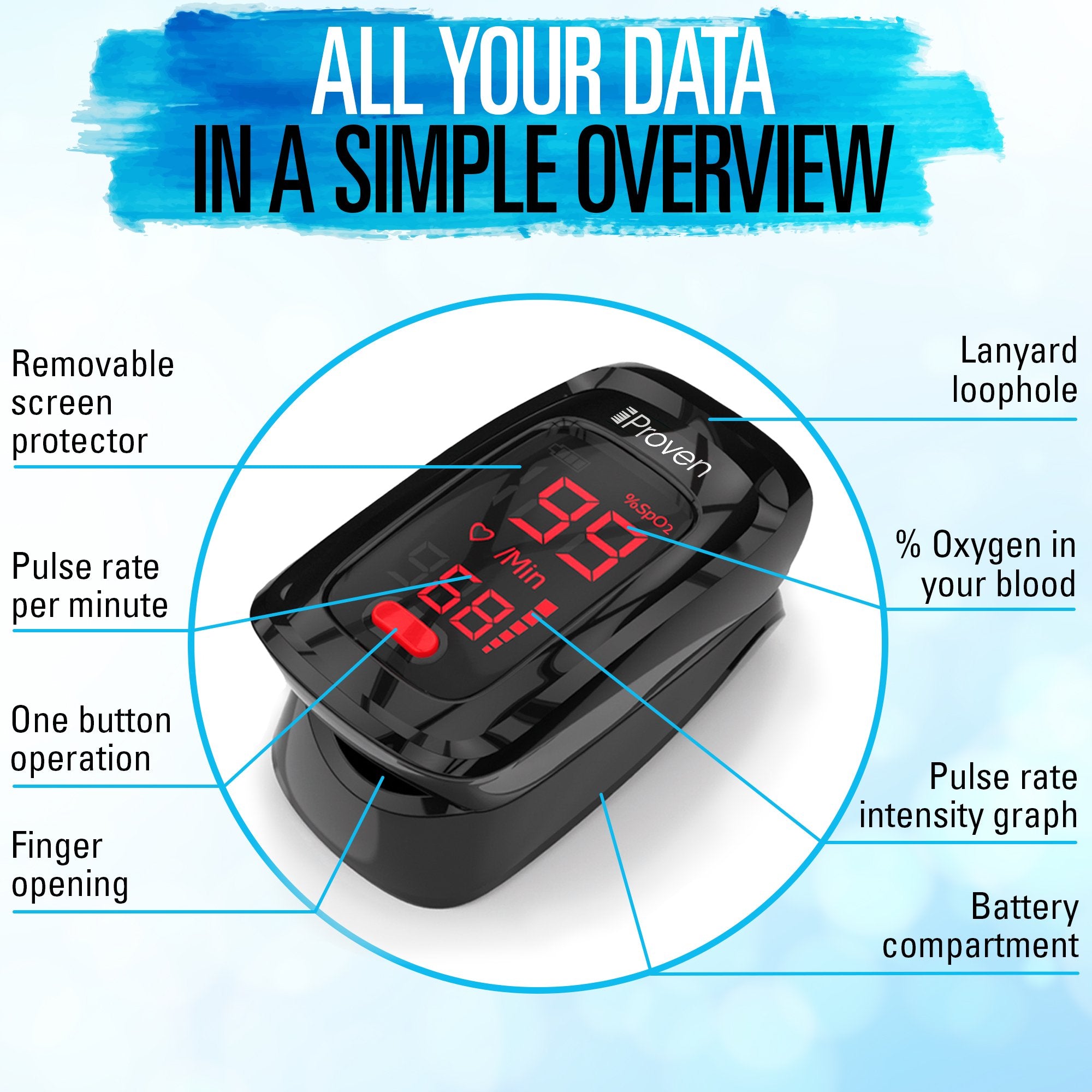 iProven Fingertip Pulse Oximeter